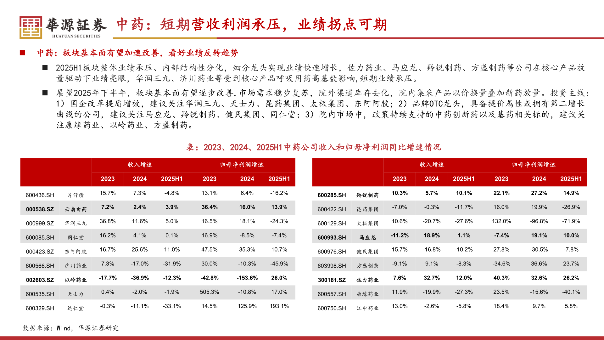 如何了解中药：短期营收利润承压，业绩拐点可期