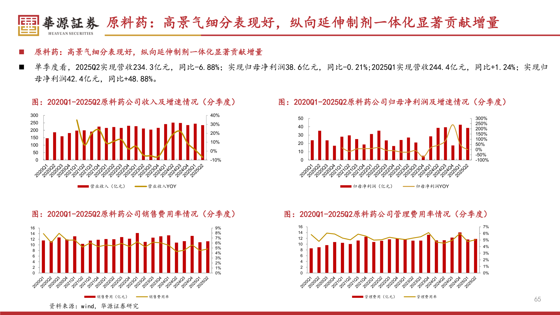 请问一下原料药：高景气细分表现好，纵向延伸制剂一体化显著贡献增量
