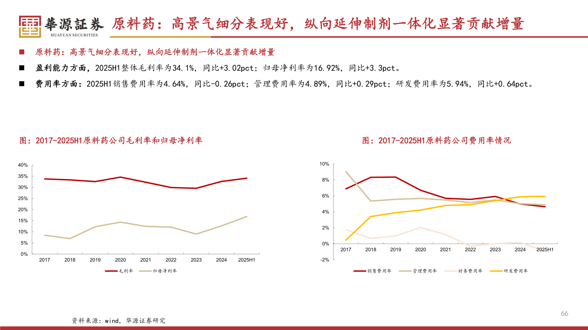请问一下原料药：高景气细分表现好，纵向延伸制剂一体化显著贡献增量