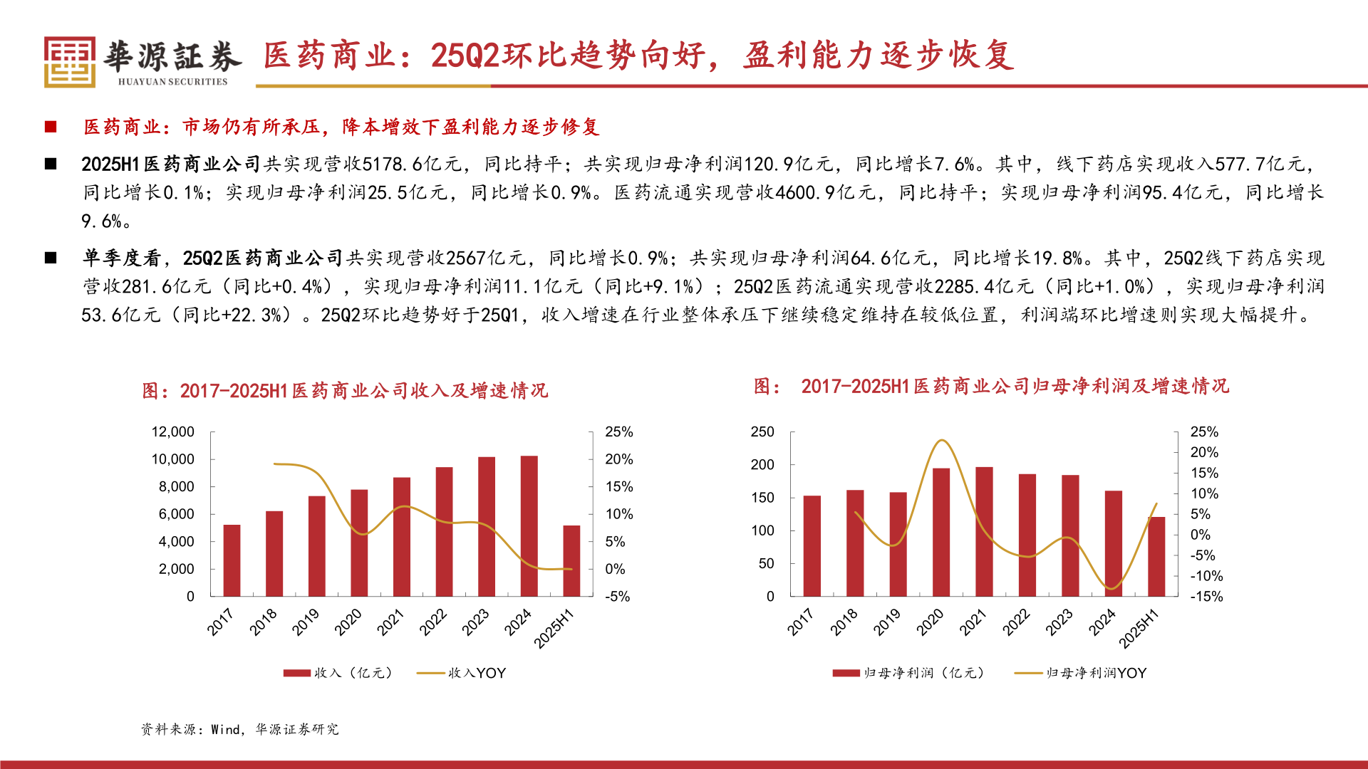 如何了解医药商业：25Q2环比趋势向好，盈利能力逐步恢复