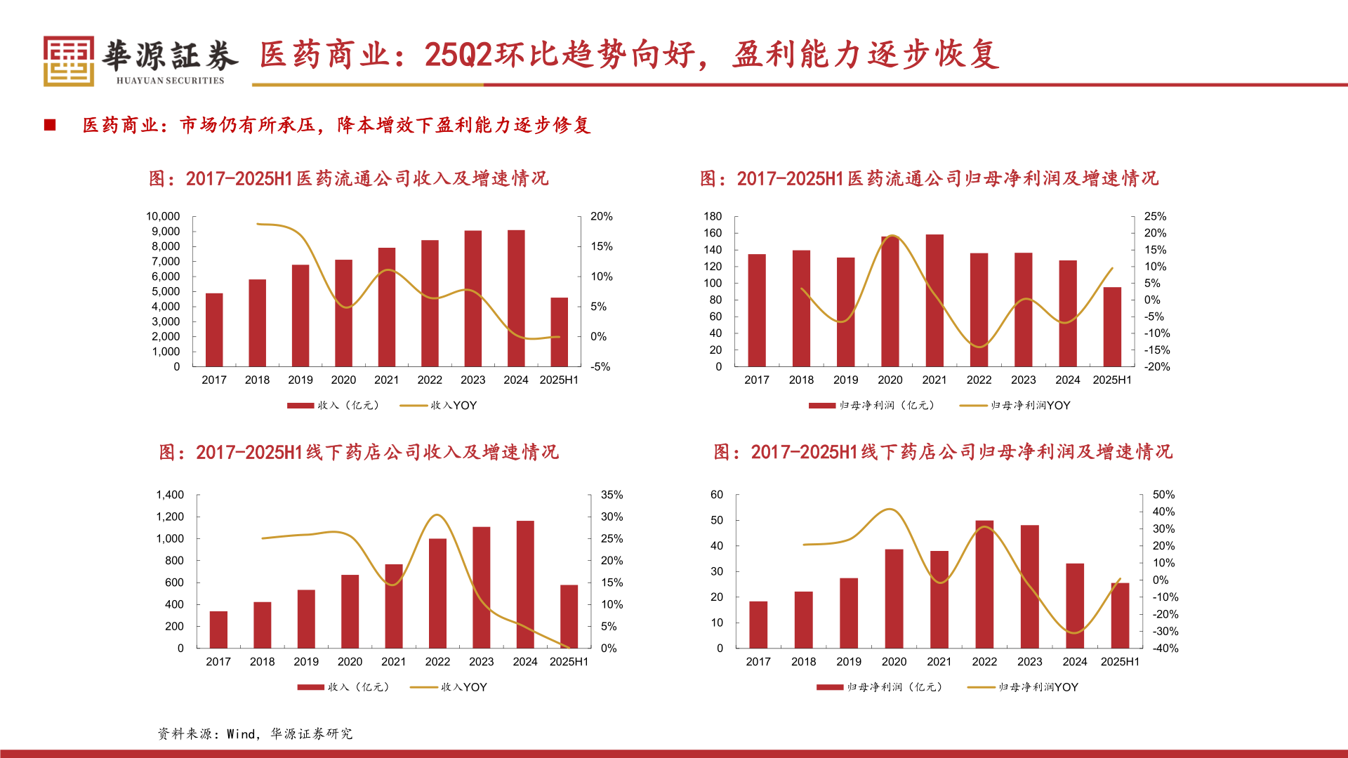 如何看待医药商业：25Q2环比趋势向好，盈利能力逐步恢复