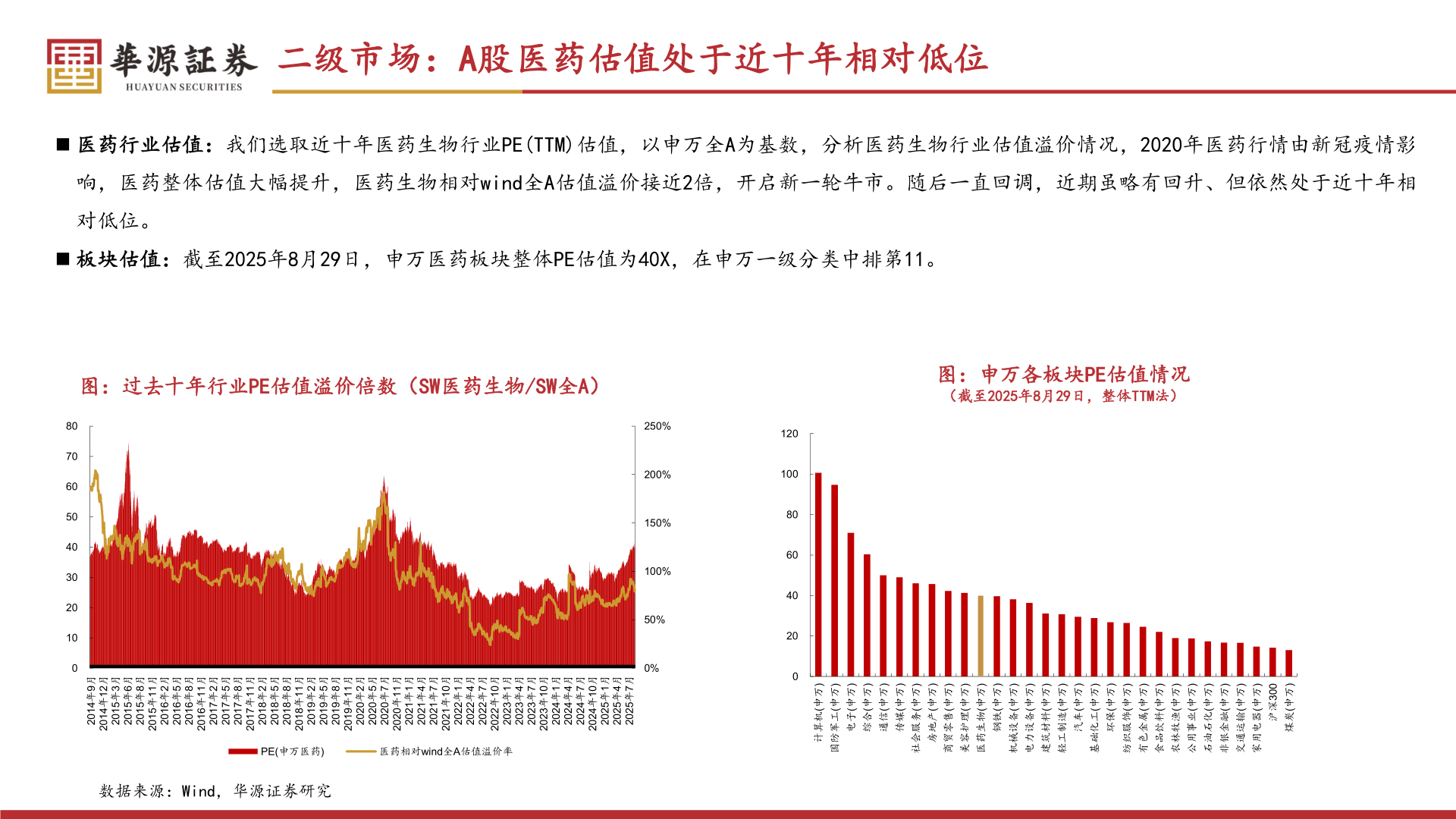 咨询大家二级市场：A股医药估值处于近十年相对低位