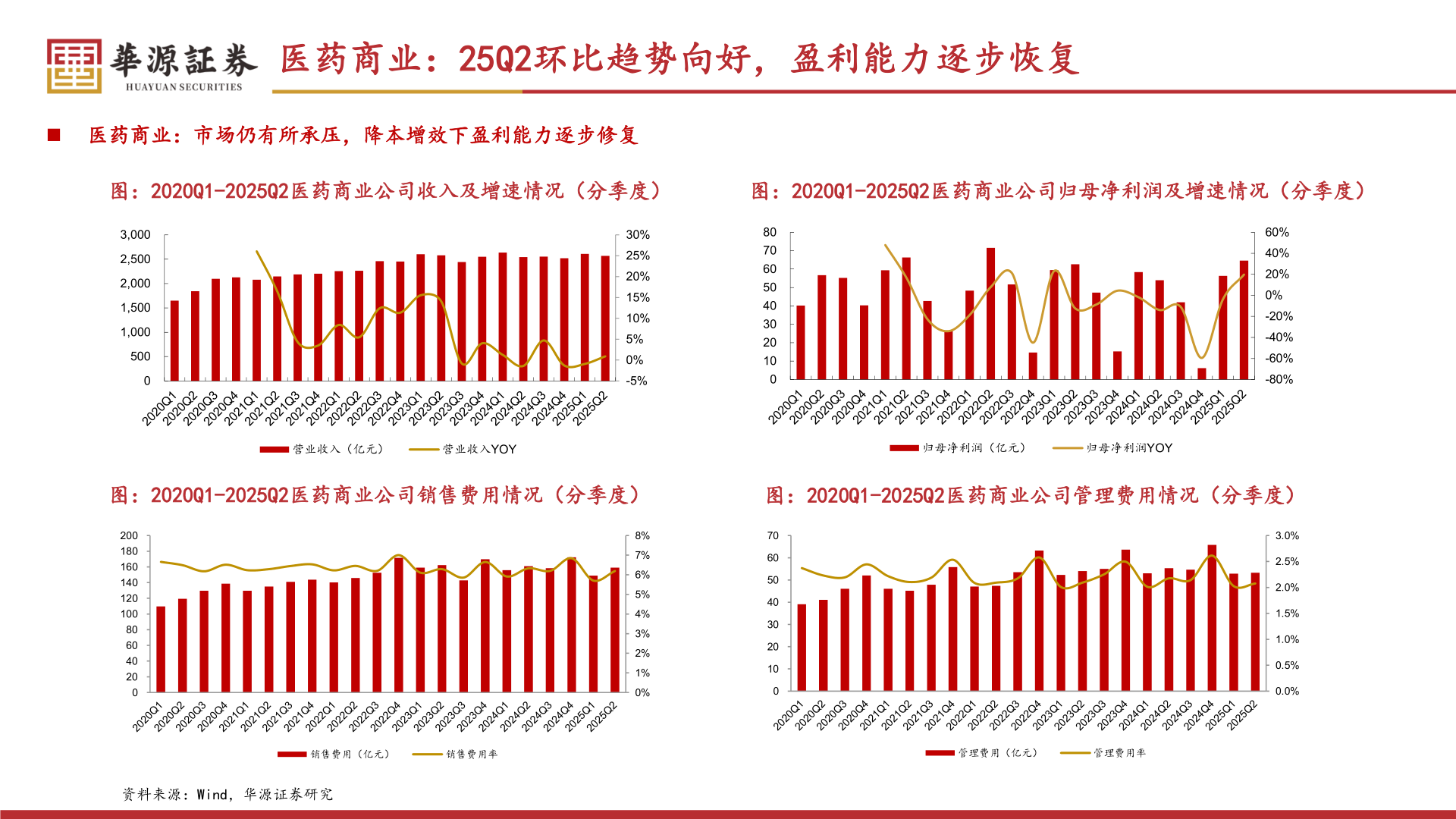 想关注一下医药商业：25Q2环比趋势向好，盈利能力逐步恢复