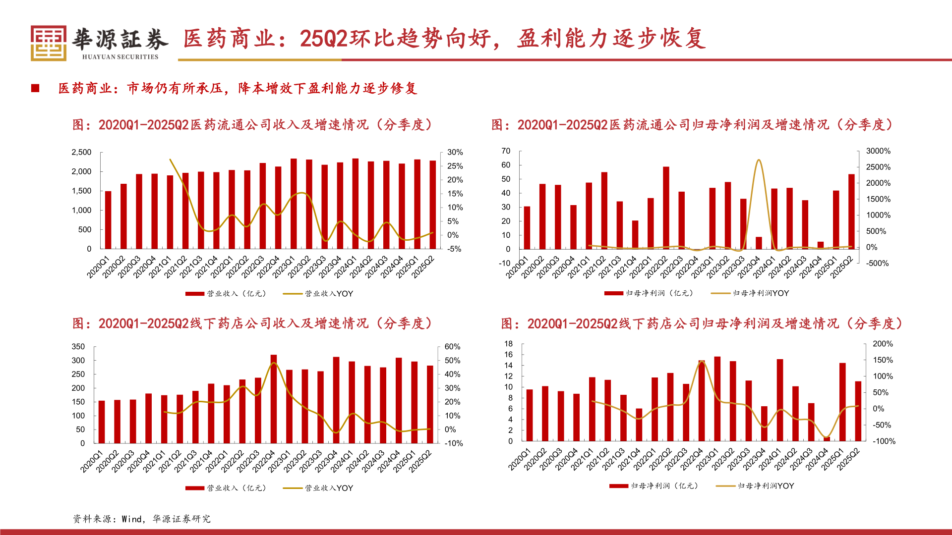 如何了解医药商业：25Q2环比趋势向好，盈利能力逐步恢复