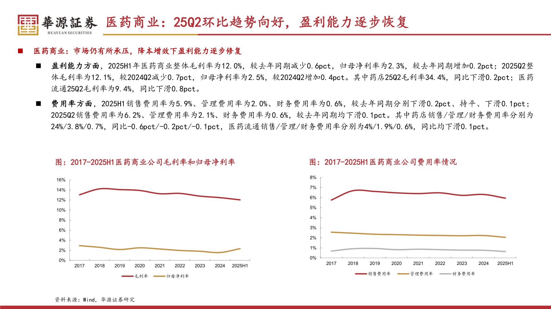 你知道医药商业：25Q2环比趋势向好，盈利能力逐步恢复