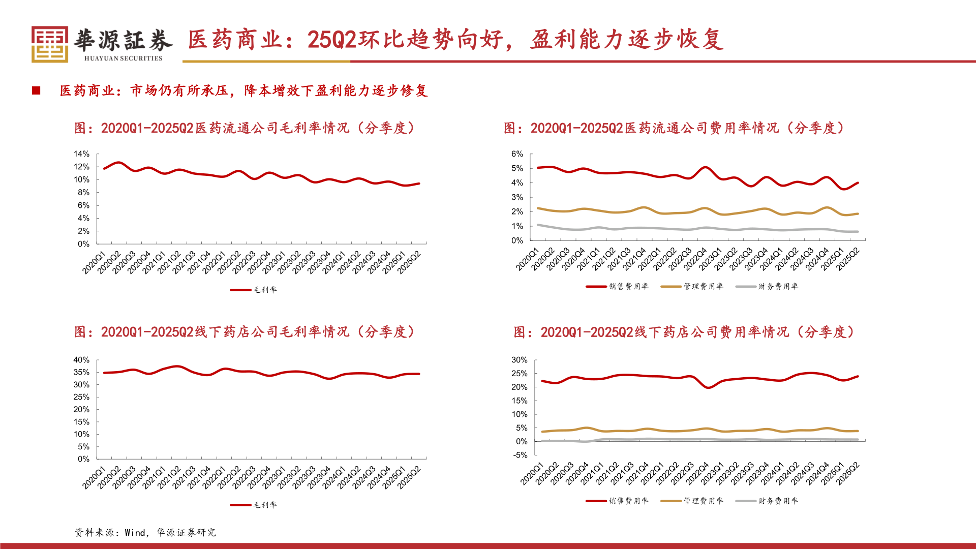 请问一下医药商业：25Q2环比趋势向好，盈利能力逐步恢复