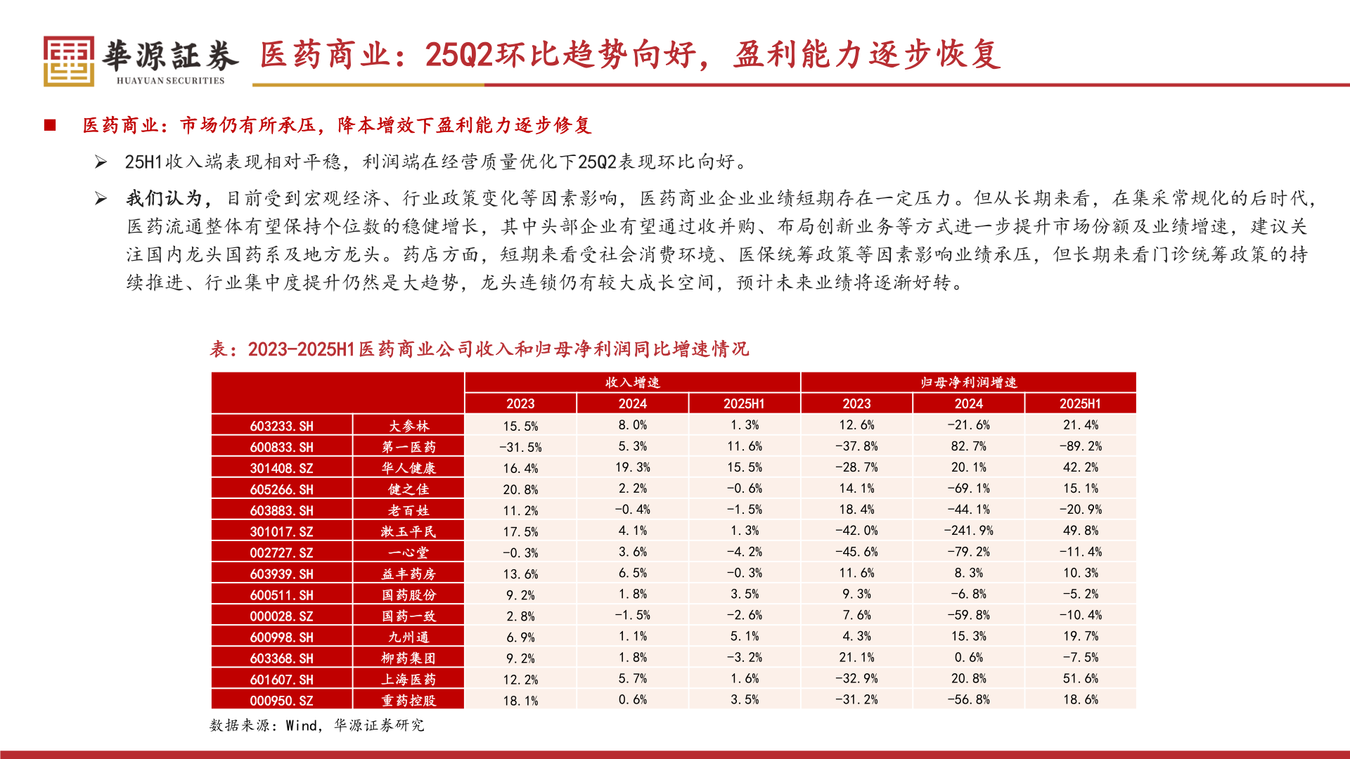 如何才能医药商业：25Q2环比趋势向好，盈利能力逐步恢复