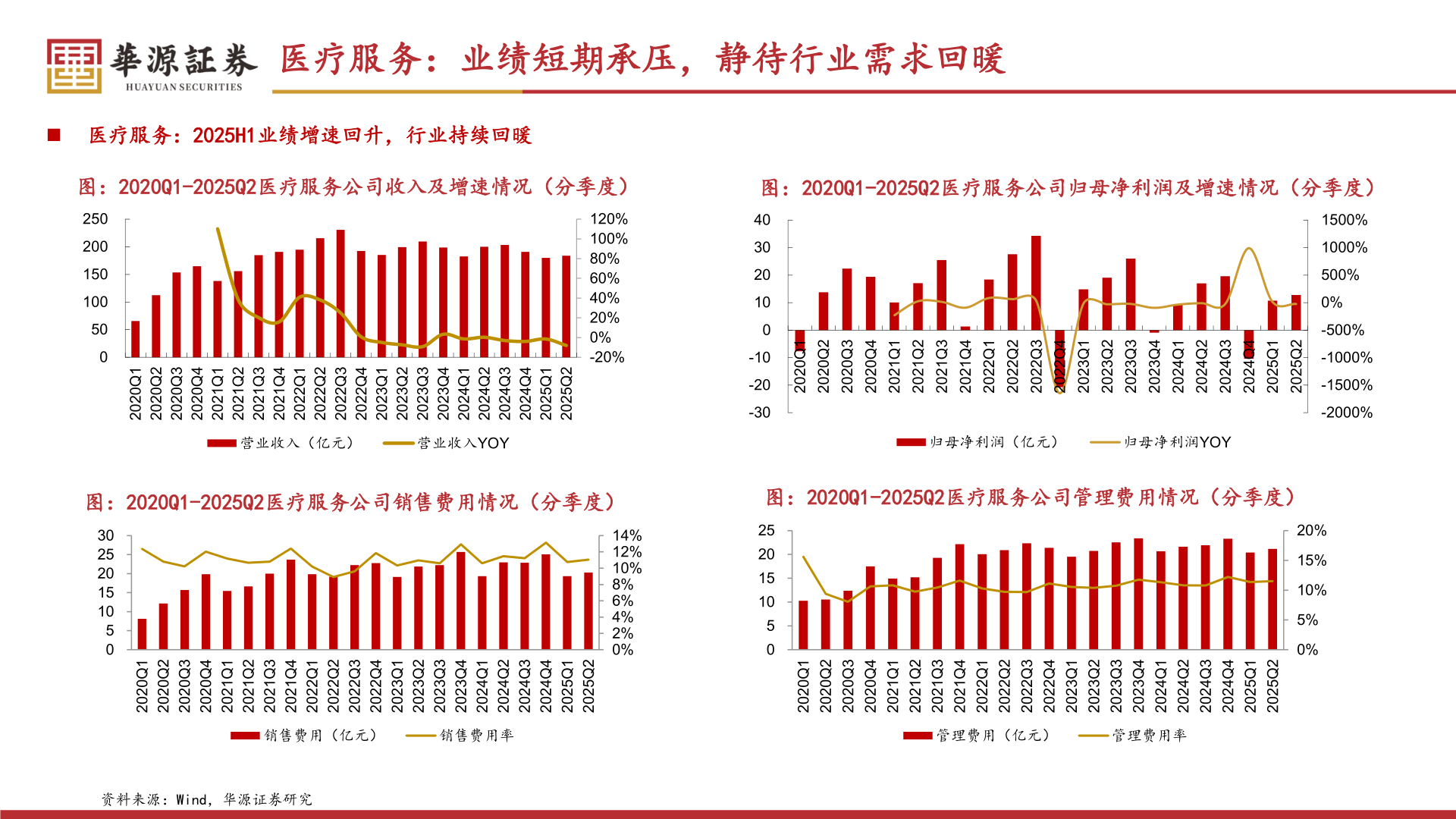 怎样理解医疗服务：业绩短期承压，静待行业需求回暖