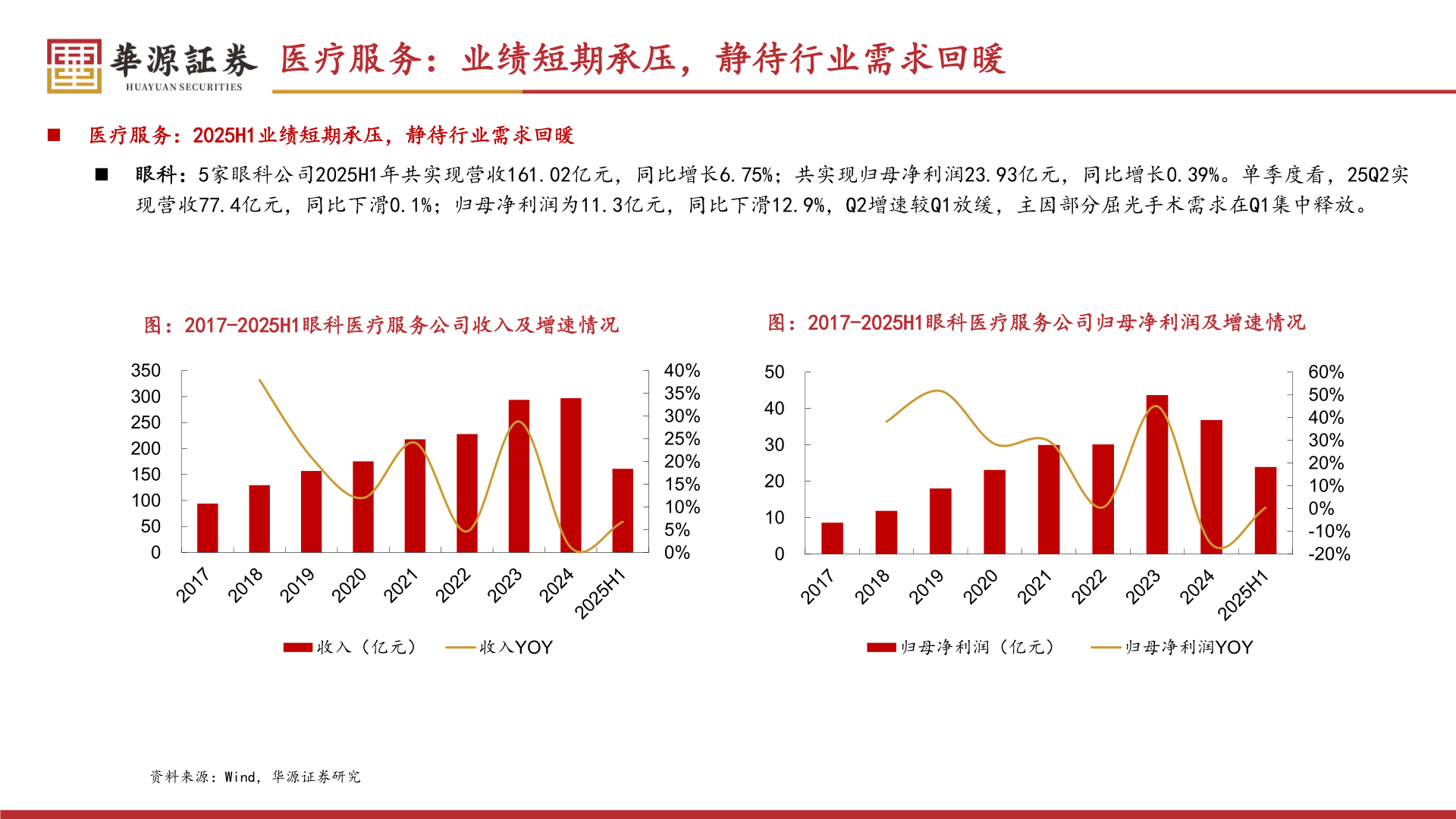 如何了解医疗服务：业绩短期承压，静待行业需求回暖
