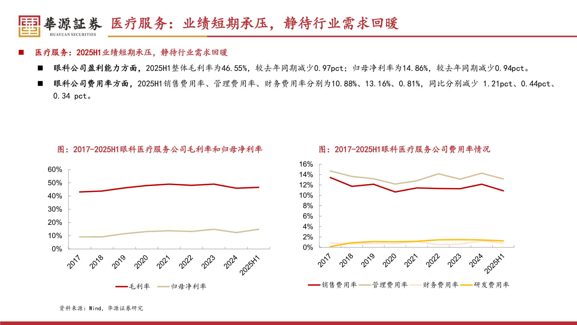 咨询大家医疗服务：业绩短期承压，静待行业需求回暖