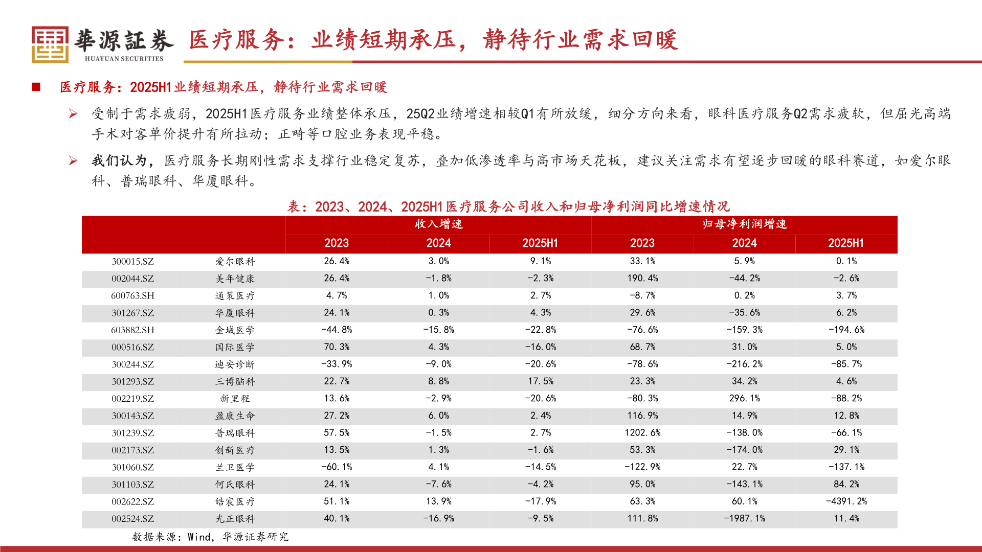 如何解释医疗服务：业绩短期承压，静待行业需求回暖