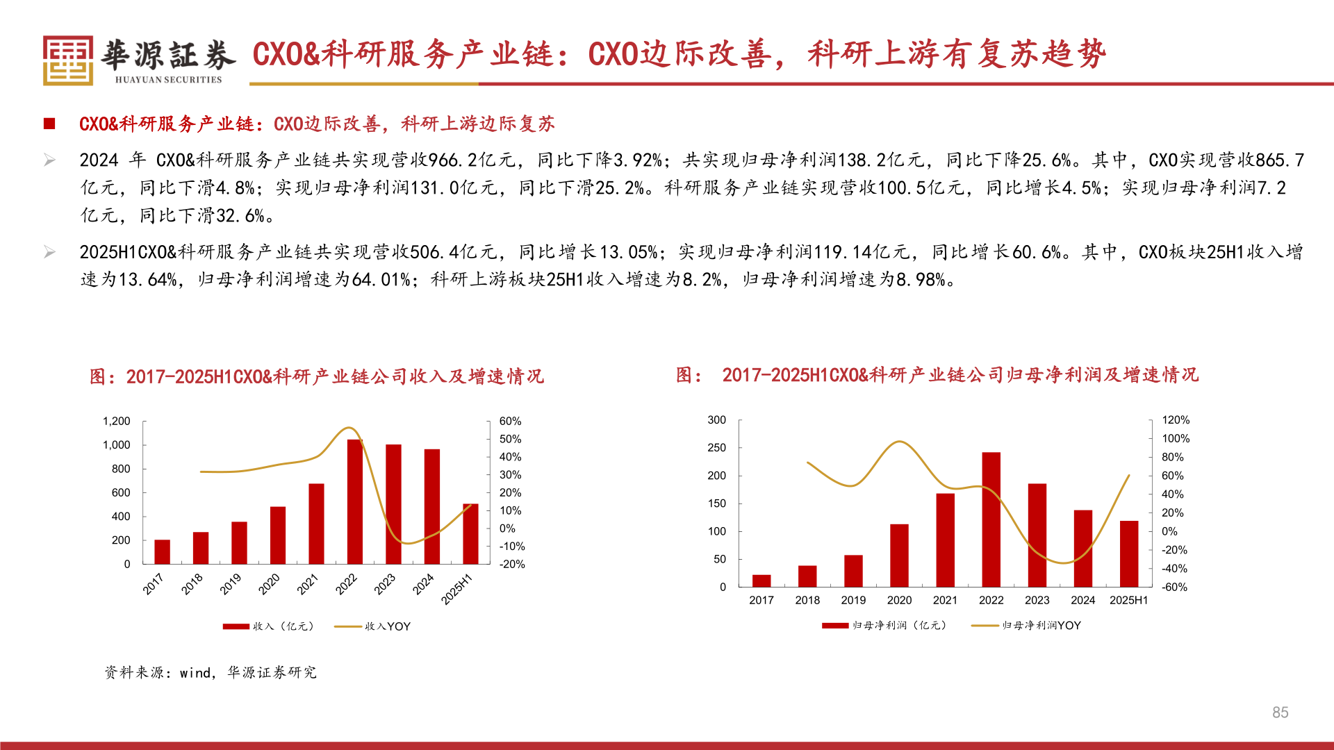 如何解释CXO&科研服务产业链：CXO边际改善，科研上游有复苏趋势