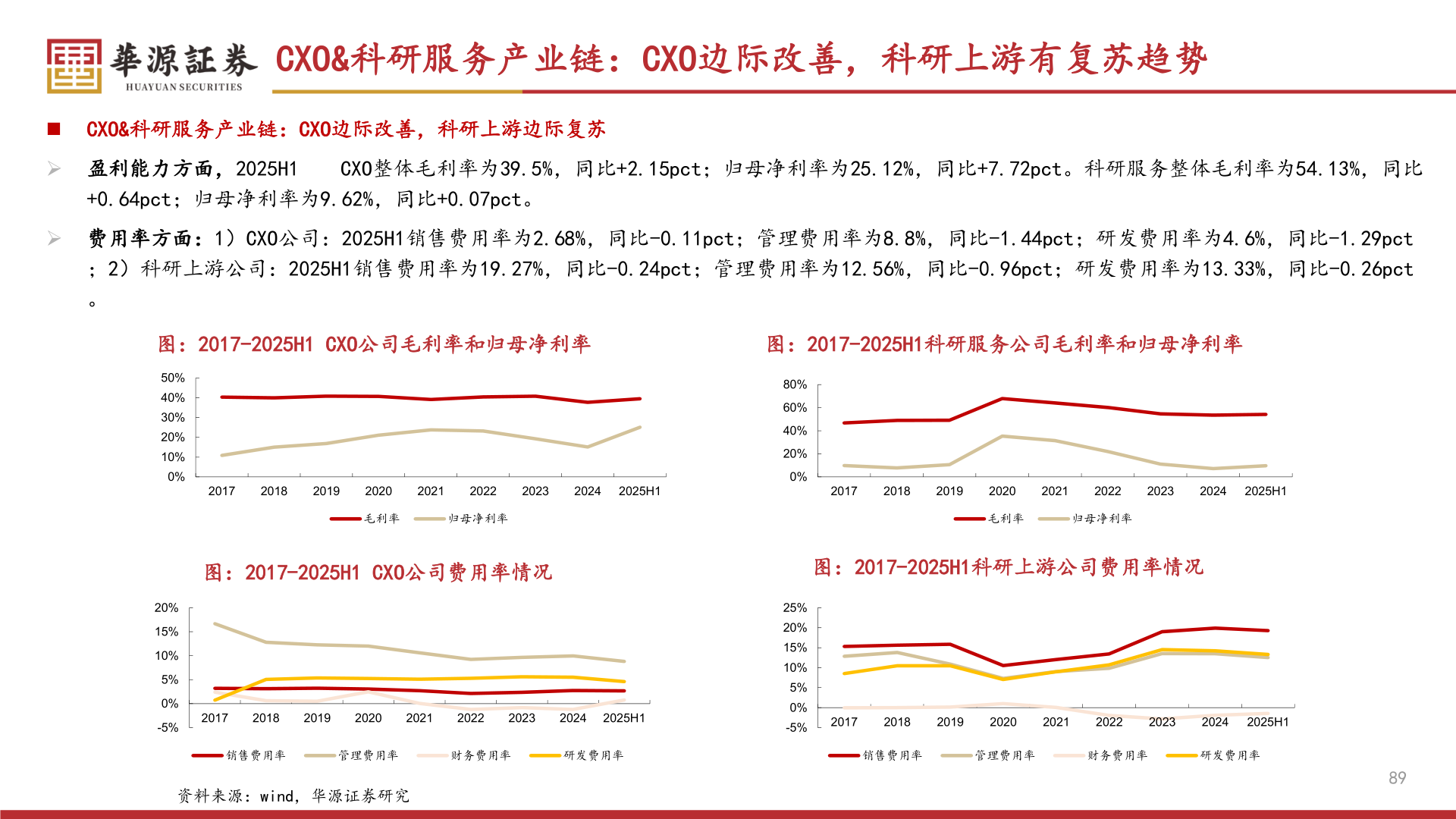 谁能回答CXO&科研服务产业链：CXO边际改善，科研上游有复苏趋势
