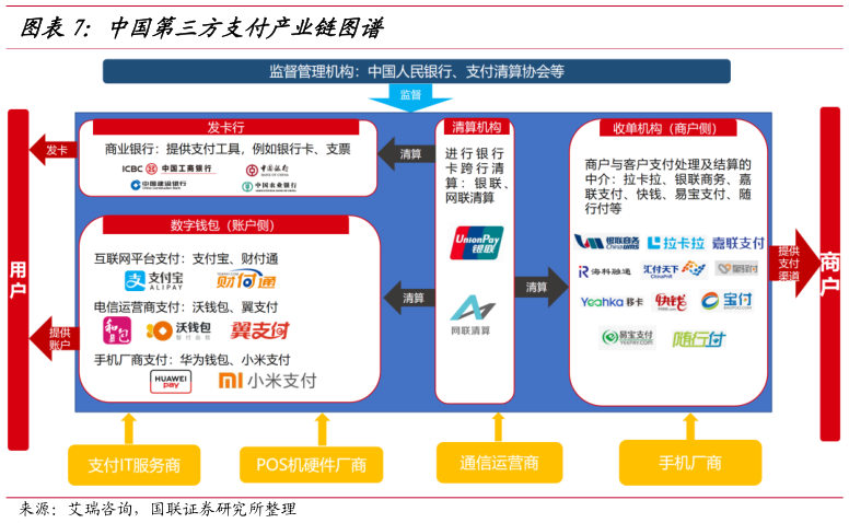 中国第三方支付产业链图谱