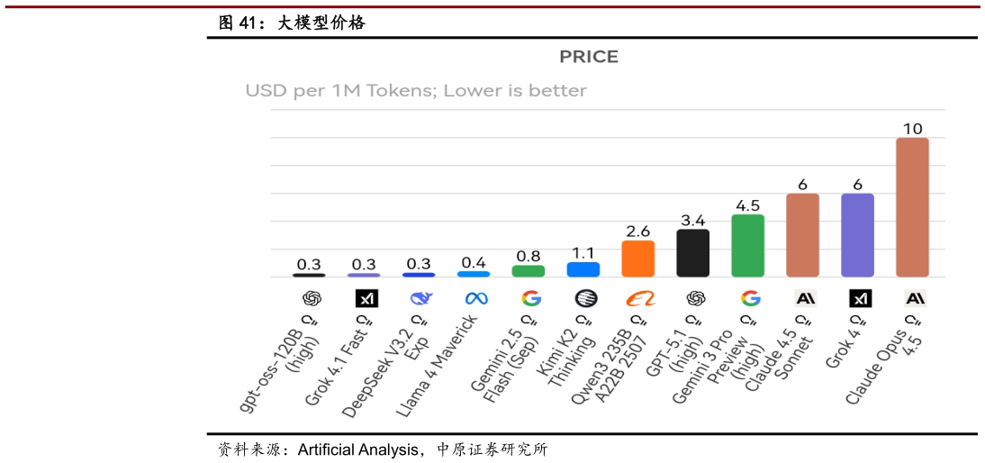咨询大家大模型价格?