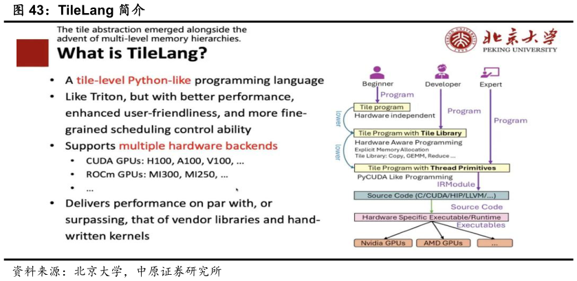 如何了解TileLang 简介?