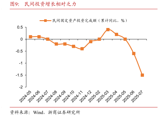 怎样理解民间投资增长相对乏力