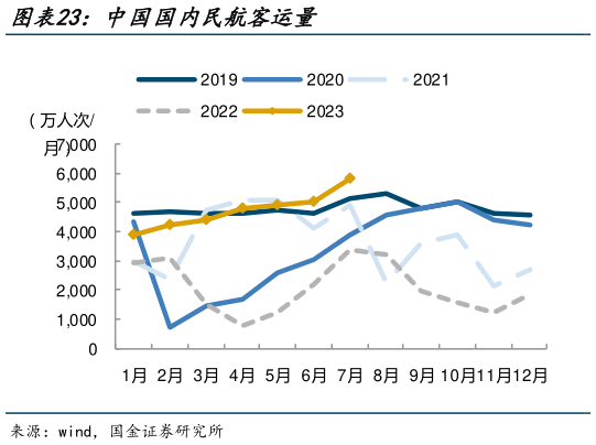 如何了解中国国内民航客运量?