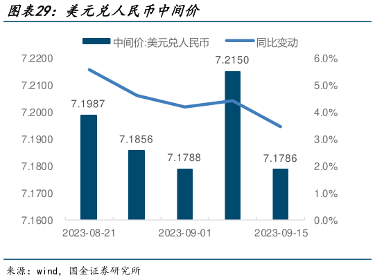 怎样理解美元兑人民币中间价?