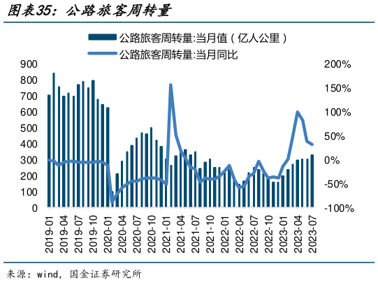 想问下各位网友公路旅客周转量?