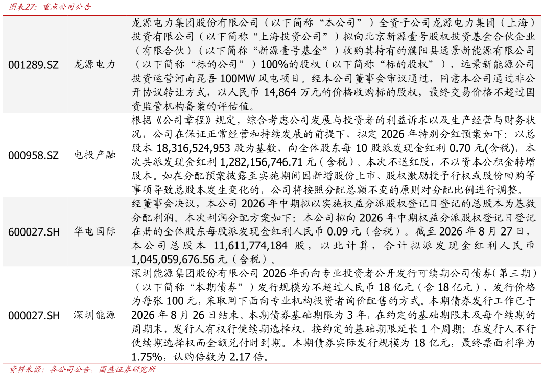 一起讨论下重点公司公告