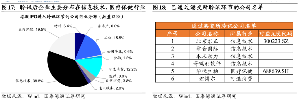 怎样理解已通过港交所聆讯环节的公司名单