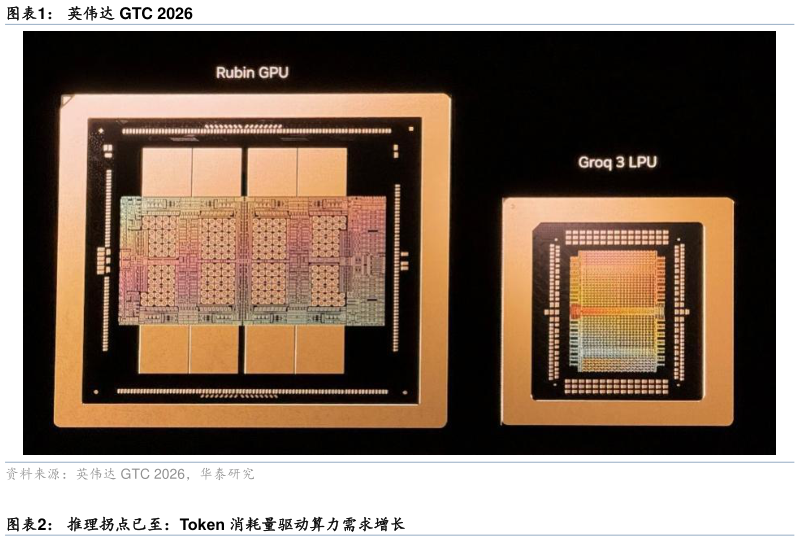 怎样理解英伟达 GTC 2026