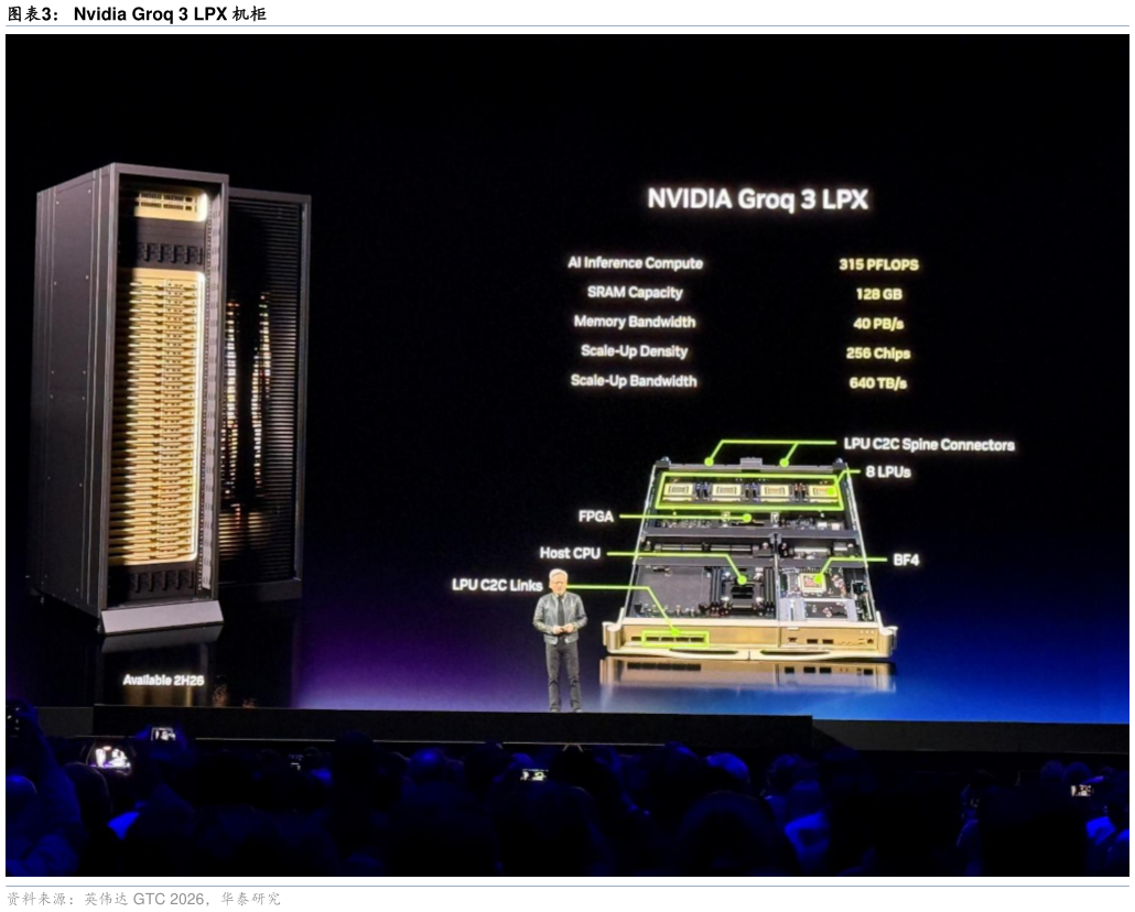 请问一下Nvidia Groq 3 LPX 机柜