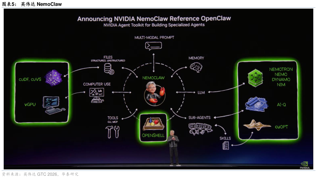 各位网友请教一下英伟达 NemoClaw