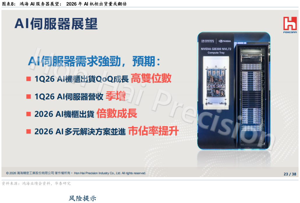 一起讨论下鸿海 AI 服务器展望：  2026 年 AI 机柜出货量或翻倍?