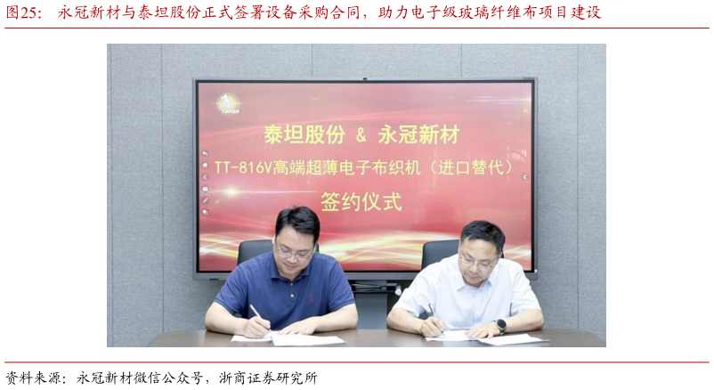 如何了解永冠新材与泰坦股份正式签署设备采购合同，助力电子级玻璃纤维布项目建设