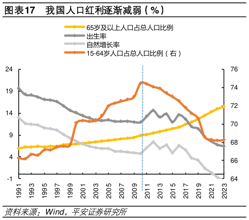 如何看待我国人口红利逐渐减弱（%）