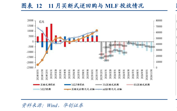 一起讨论下11 月买断式逆回购与 MLF 投放情况?