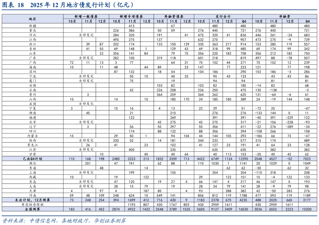 如何了解2025 年 12 月地方债发行计划(亿元)?