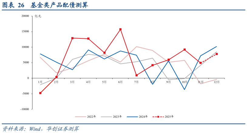想问下各位网友基金类产品配债测算?