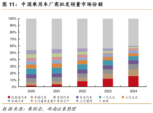 咨询大家中国乘用车厂商批发销量市场份额