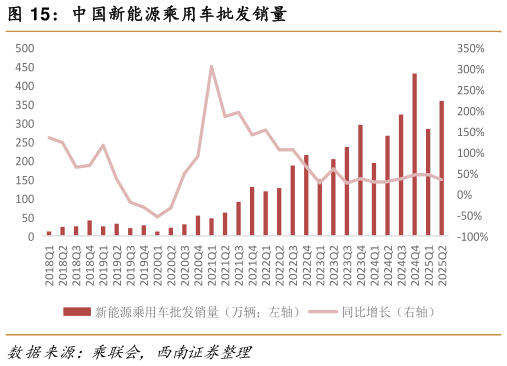 咨询大家中国新能源乘用车批发销量
