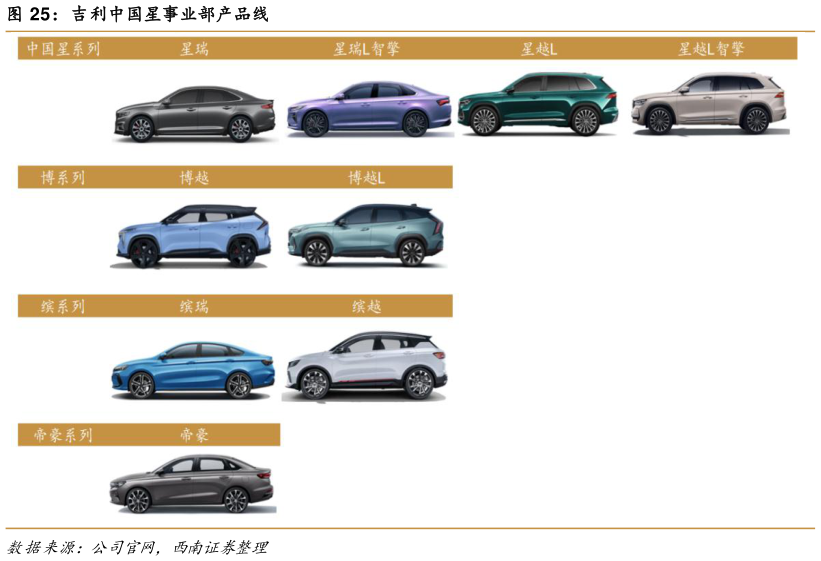 如何了解吉利中国星事业部产品线