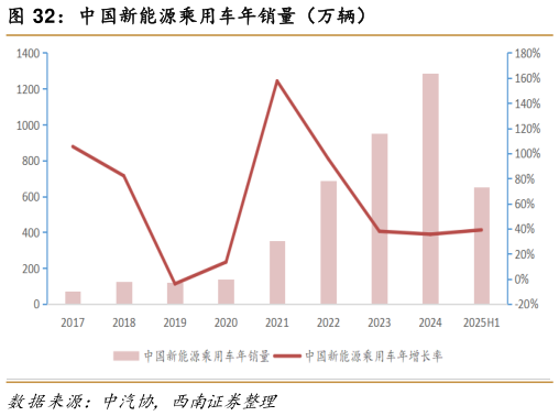 如何才能中国新能源乘用车年销量（万辆）