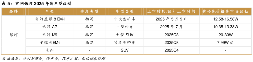 我想了解一下吉利银河 2025 年新车型规划