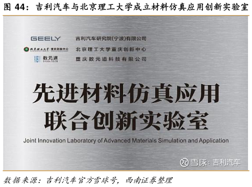如何才能吉利汽车与北京理工大学成立材料仿真应用创新实验室    吉利汽车与北京理工大学成立联合创新实验室?