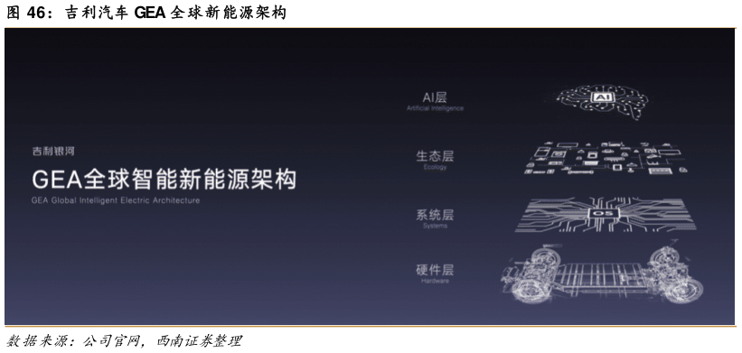 如何了解吉利汽车 GEA 全球新能源架构?