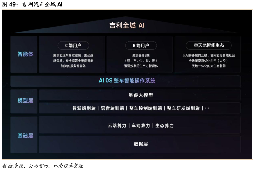 你知道吉利汽车全域 AI?