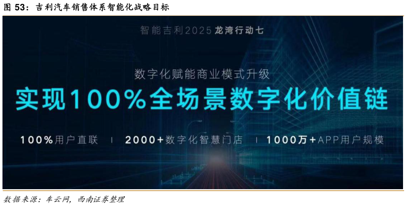 如何才能吉利汽车销售体系智能化战略目标?