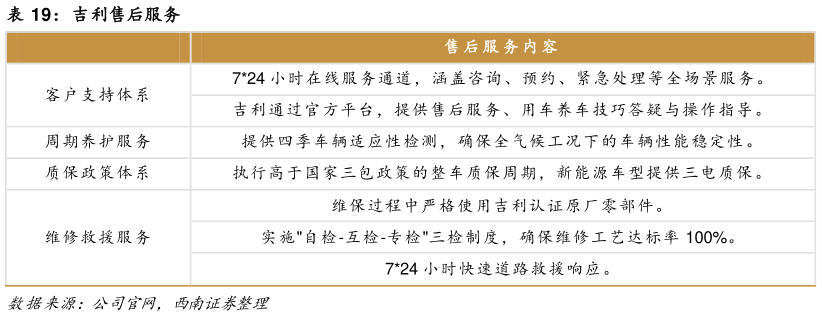 想问下各位网友吉利售后服务?