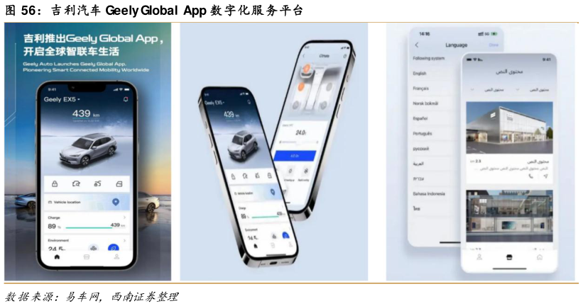 怎样理解吉利汽车 Geely Global App 数字化服务平台?