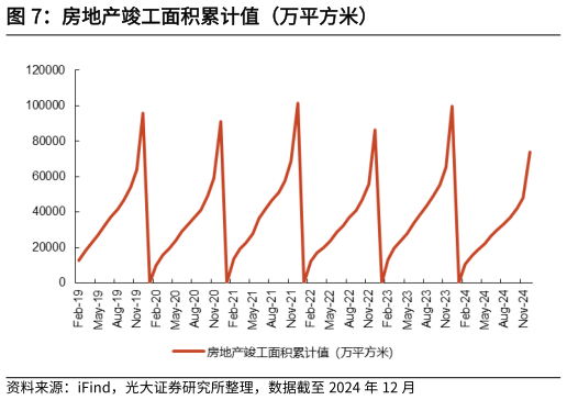 你知道房地产竣工面积累计值（万平方米）?