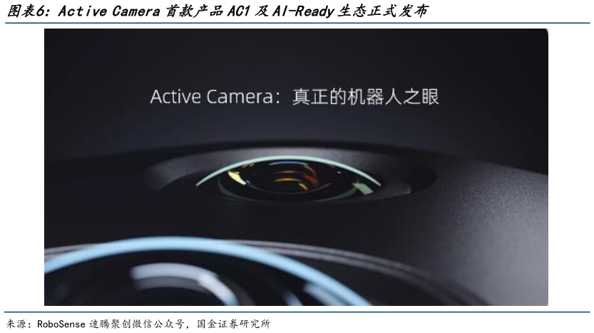 你知道Active Camera首款产品AC1及AI-Ready生态正式发布