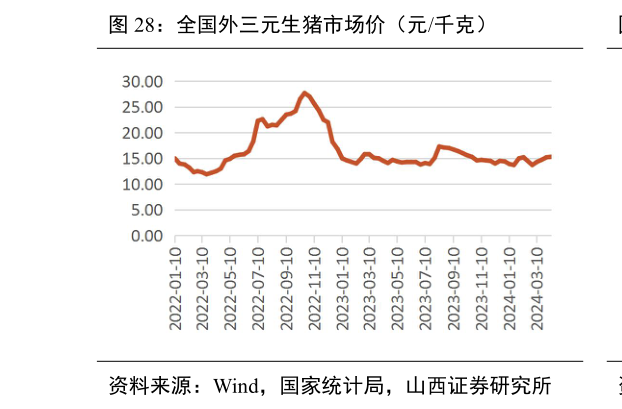 谁知道全国外三元生猪市场价(元千克)?