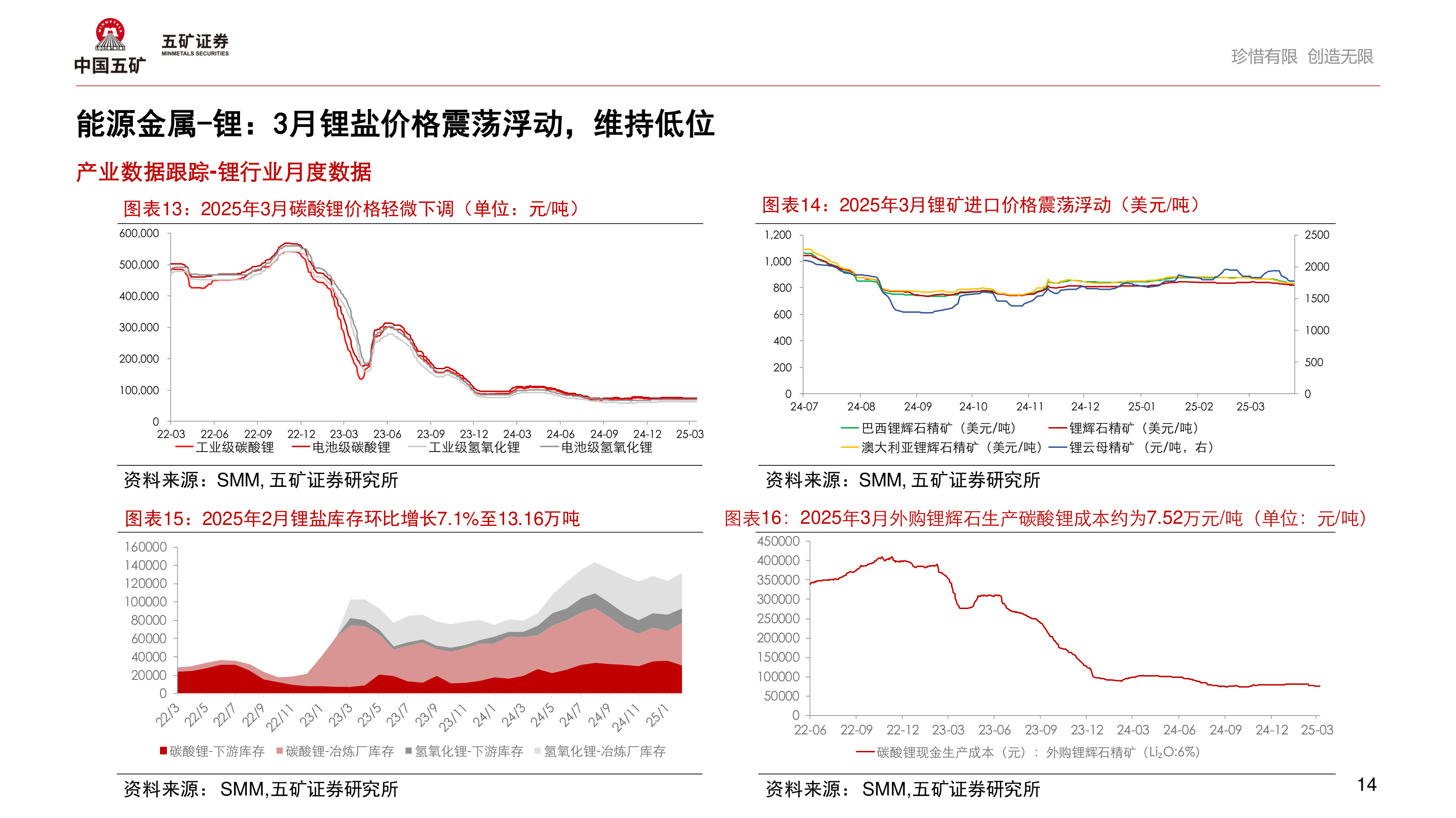 谁知道能源金属-锂：3月锂盐价格震荡浮动，维持低位